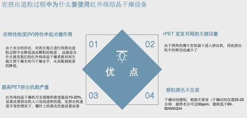 撕碎机、干燥机、瓶到瓶、增粘、清洗造粒… 联达机械20年硬核产品矩阵 | ChinaReplas2025展商风采